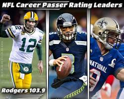 NFL Passer Rating Leader (2011, 2012, 2020)