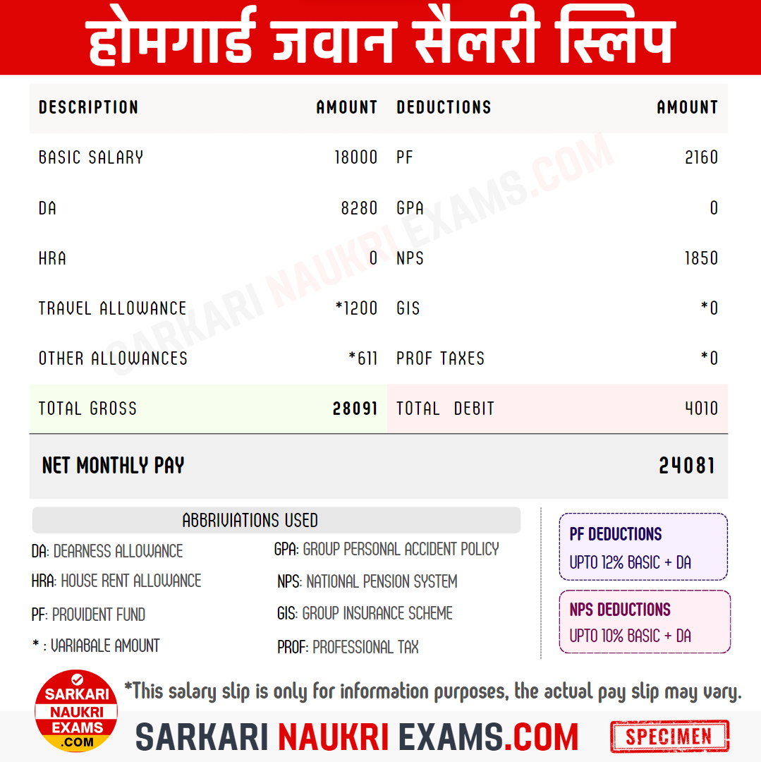 Delhi Home Guard Salary [OFFICAL 2024] Police HG Volunteer Grade Pay