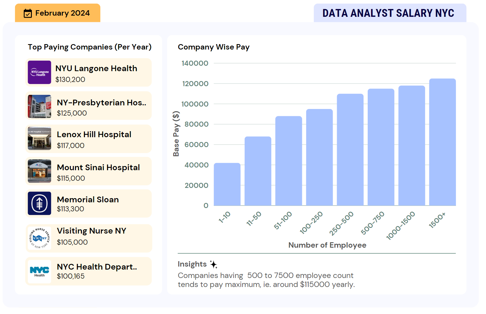 RN Salary in New York, NY Registered Nurse NYC Average Pay Rate 2024