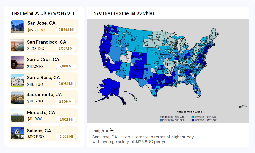 Occupational Therapist Salary NYC 2024 Entry Level Pay (Hourly