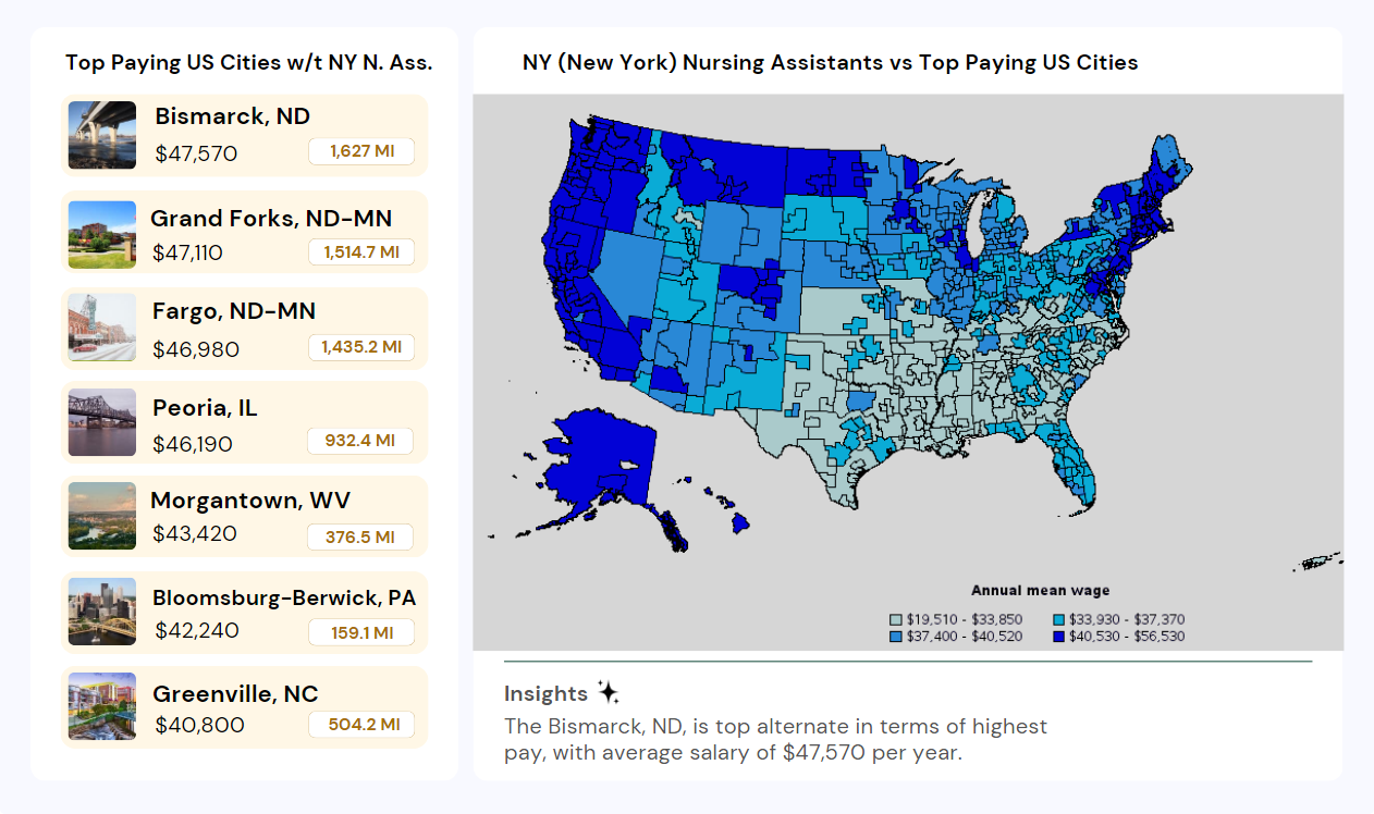 Nursing Assistants Salary NYC 2024 Entry Level Pay (Hourly, Monthly & Yearly)