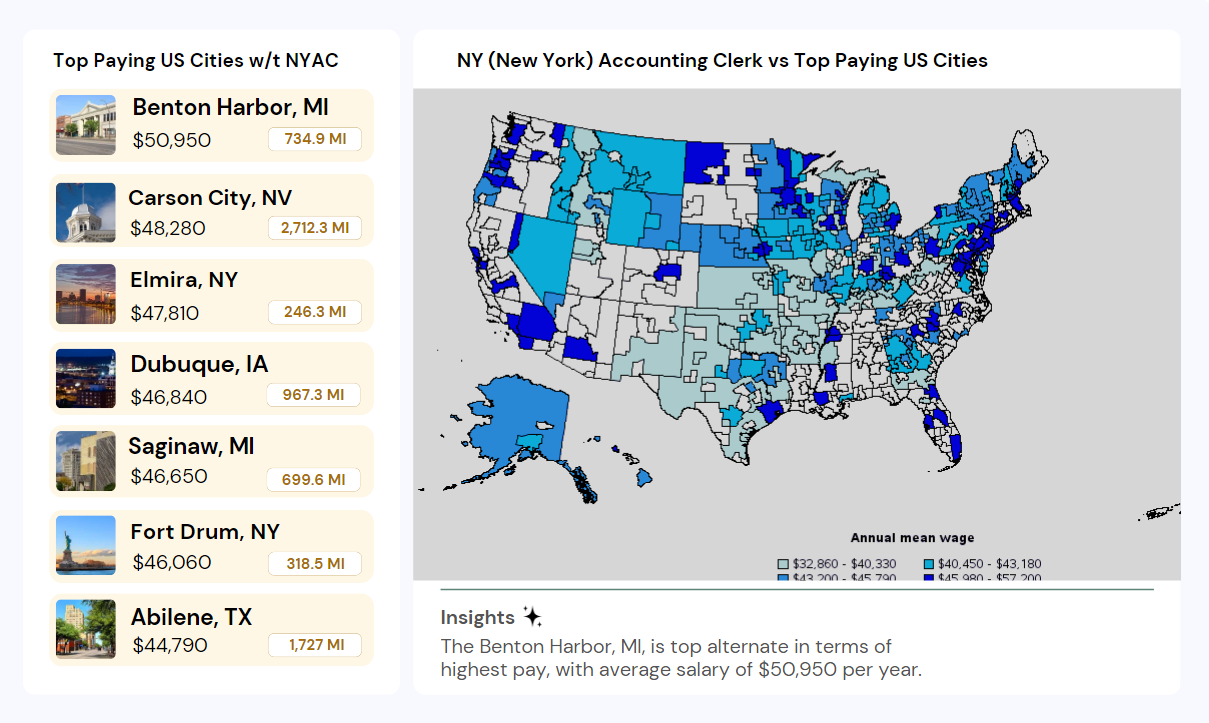 Accounting Clerk Salary NYC 2024 New York Entry Level (Hourly