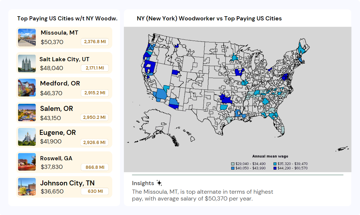 Woodworker Salary NYC 2024 New York Entry Pay (Hourly to Yearly)
