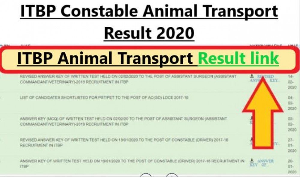 ITBP Constable Animal Transport Result 2020 [OUT], Download Link, Sarkari  Result