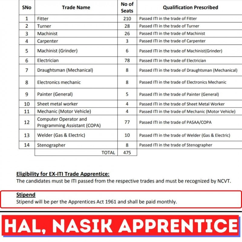 Hal Apprenticeship Salary 2022 Grade Pay Salary Training Stipend Job Profile