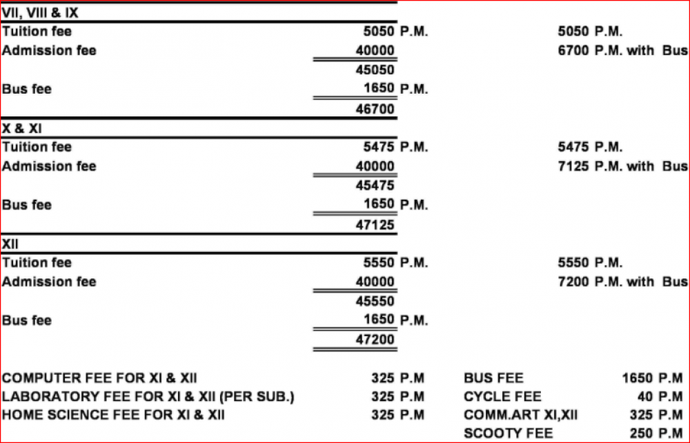 Fee Structure KDB Public School, Ghaziabad (UP) for year 20242025