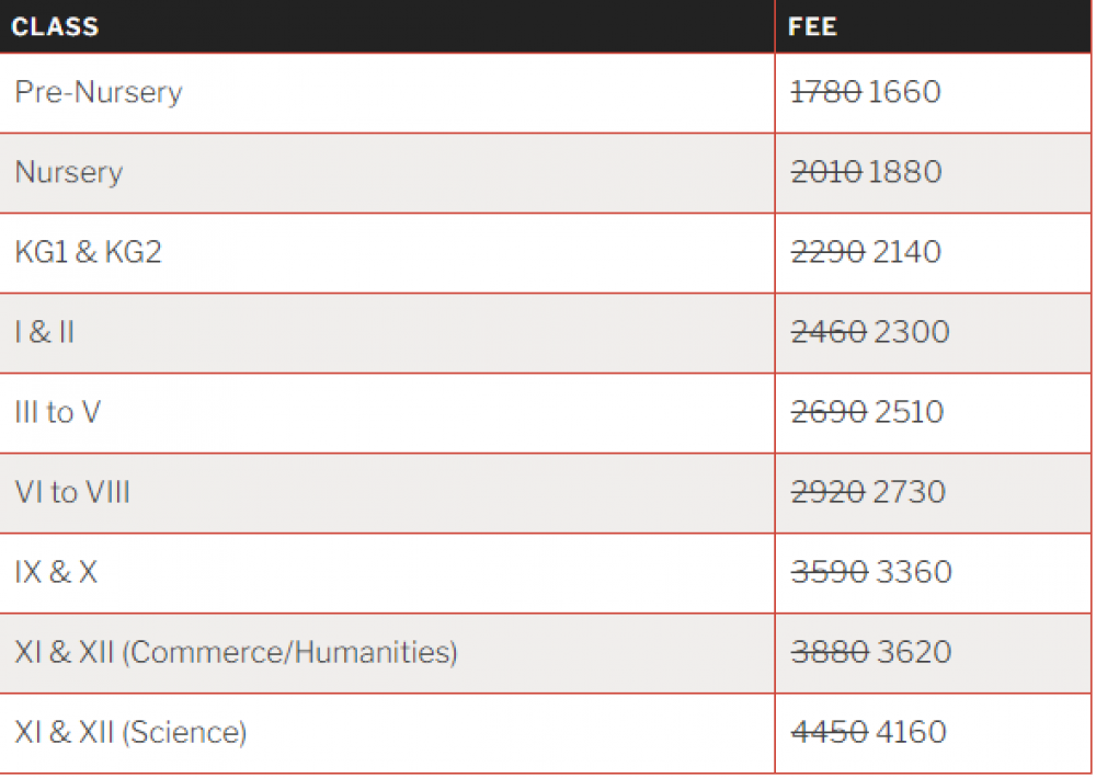 Fee Structure- Vibgyor International School, Ghaziabad (UP) for year ...