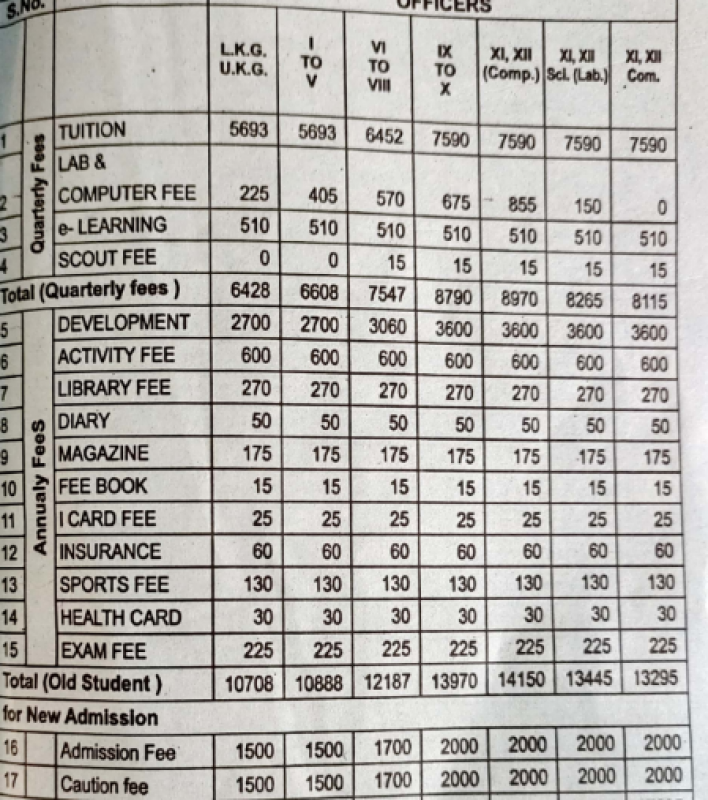 Air Force School Chakeri, Kanpur (UP)