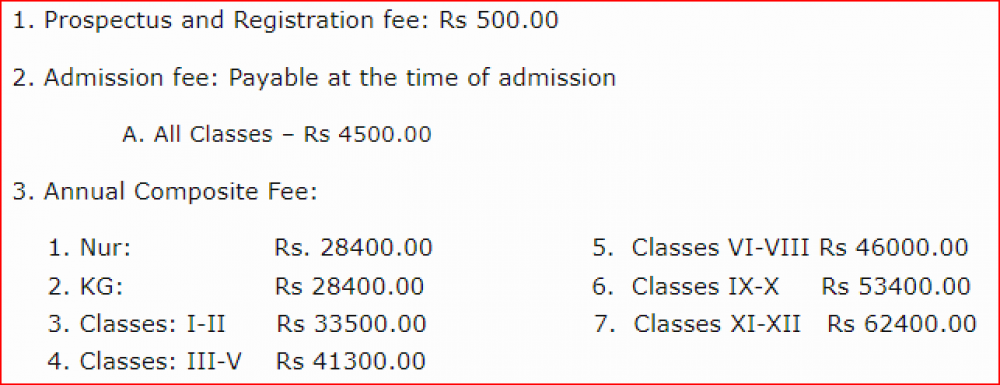 Dayawati Modi Academy Ramnagar, Varanasi (UP)