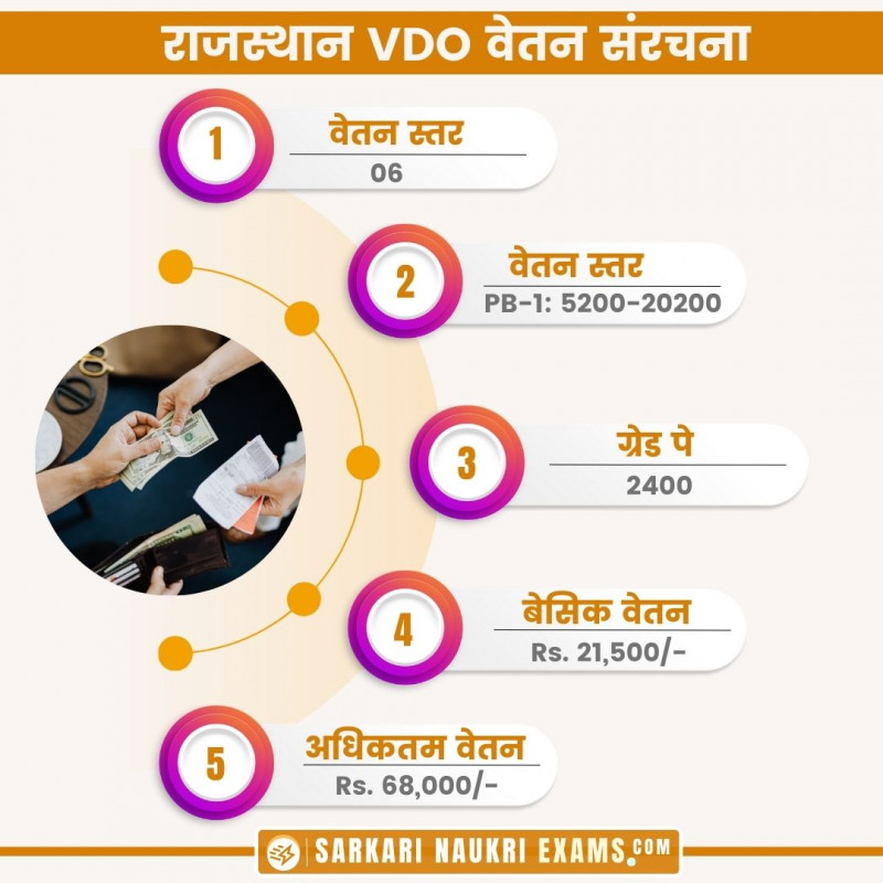 Rajasthan VDO Salary 2024 RSMSSB Gram Vikas Adhikari Pay Scale and in