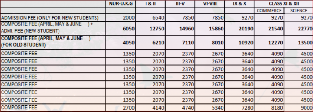 Fee Structure- Divine Public School Mohanapur, Gorakhpur [DPS] for year ...