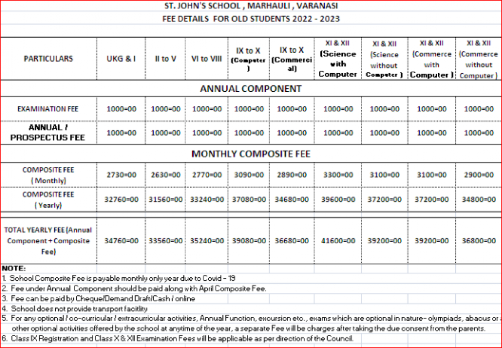 Fee Structure St. John's School, Marhauli Varanasi for year 20242025