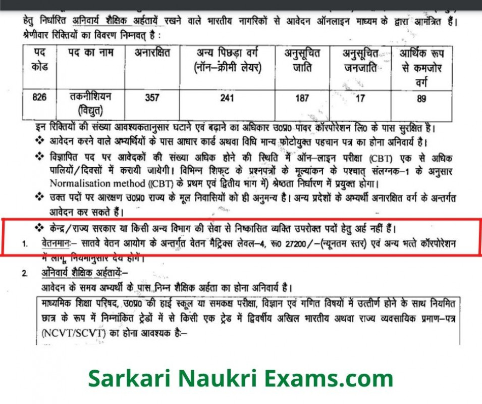 UPPCL Technician (Electrical) Salary 2024 Per Month Payment Grade Pay