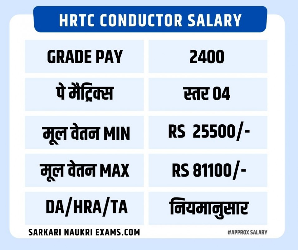 HRTC Conductor Salary 2024 Monthly Earnings, TakeHome Pay