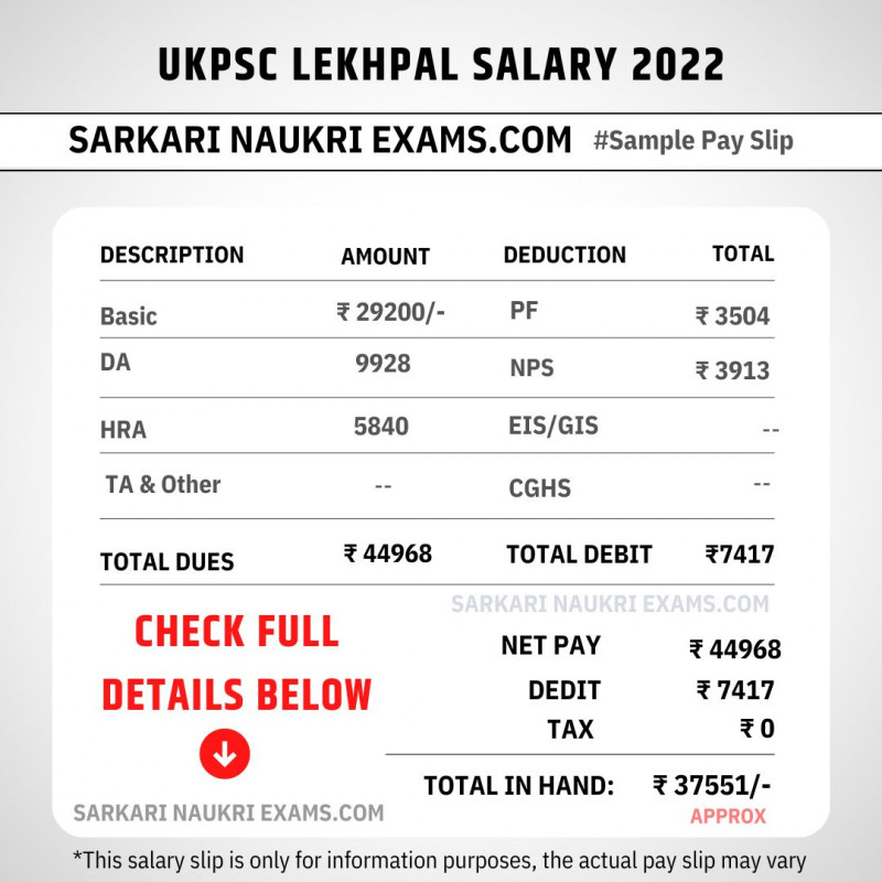 UKPSC Lekhpal/Patwari Salary 2024 पटवारी वेतन Monthly Payment and