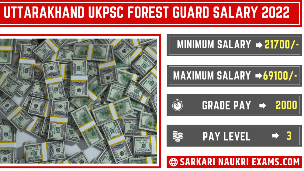 Uttarakhand UKPSC Forest Guard Salary 2023 In Hand Amount, Monthly