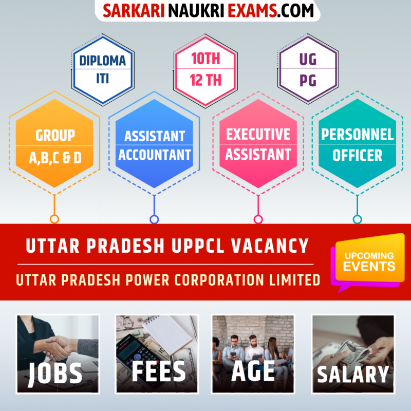 UPPCL Recruitment 2024 Vacancy Uttar Pradesh PCL Apply