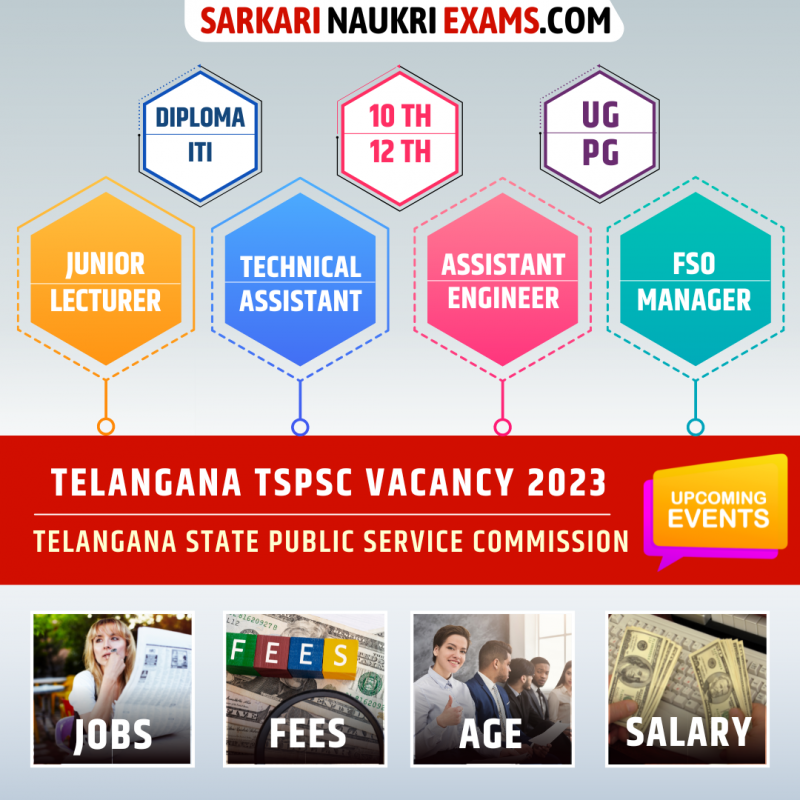 TSPSC Recruitment 2023 Telangana PSC Vacancy Apply tspsc