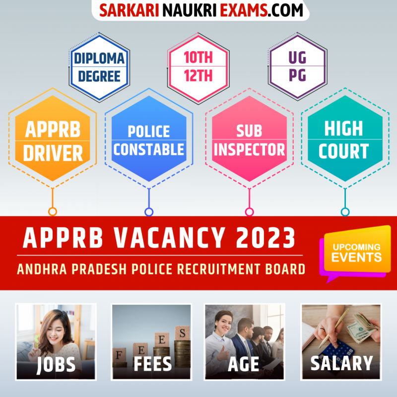 APPRB Vacancy 2024 | Upcoming AP Police Recruitment slprb.ap.gov.in ...