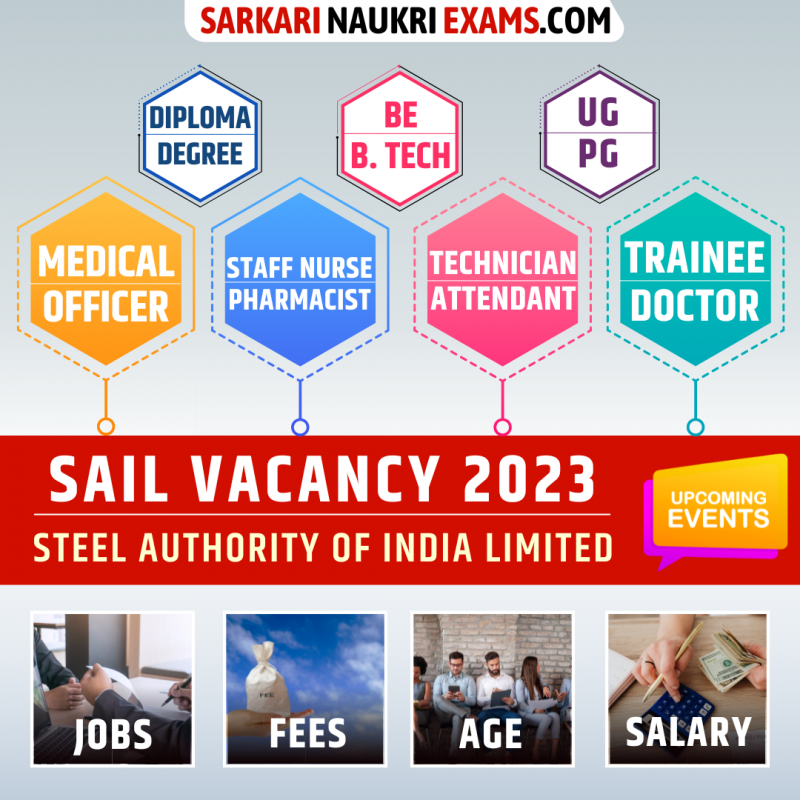 SAIL Recruitment 2024 Vacancy sail.co.in Notification 2024 24