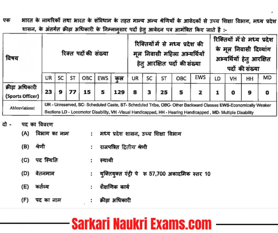 MPPSC Sports Officer Vacancy 2023 Apply Online, Eligibility, Salary