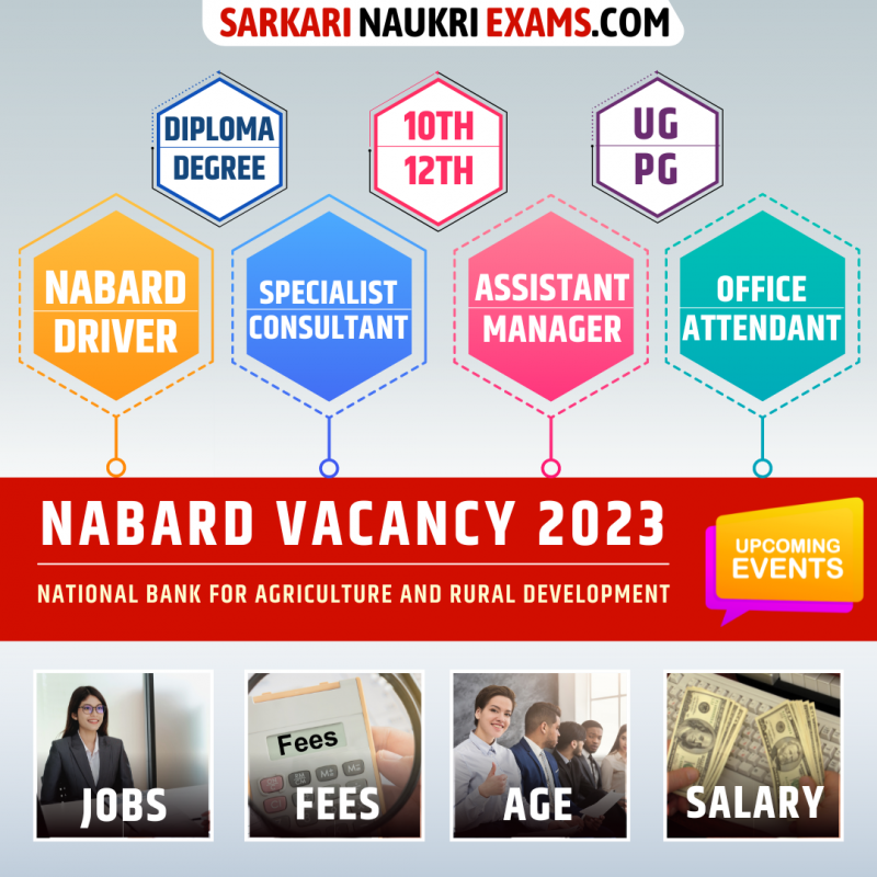 NABARD Recruitment 2024 Vacancy Notification 2024