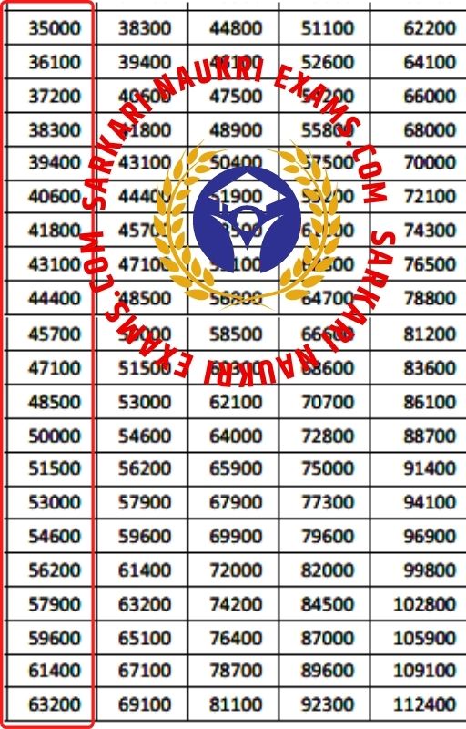 MPSC Clerk Typist Salary 2024 Per Month In Hand Pay Scale, Grade Pay