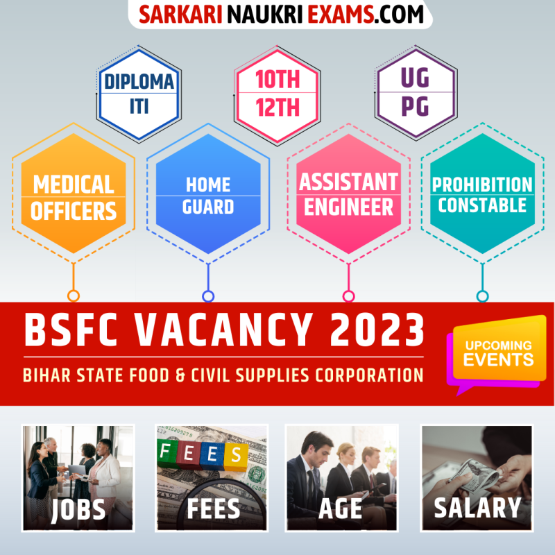 BSFC Recruitment 2026, Live/Upcoming Bihar Sarkari Jobs | Apply Online