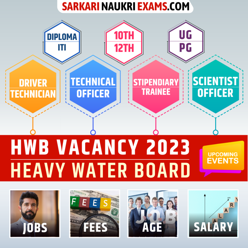 HWB Recruitment 2026, Govt Jobs HWB Maharashtra | Apply @hwb.gov.in