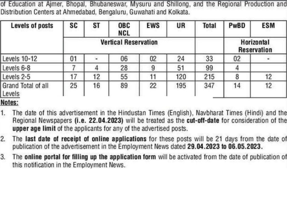 NCERT Level 1012 Recruitment 2023 Online Form 2025 347 Vacancy