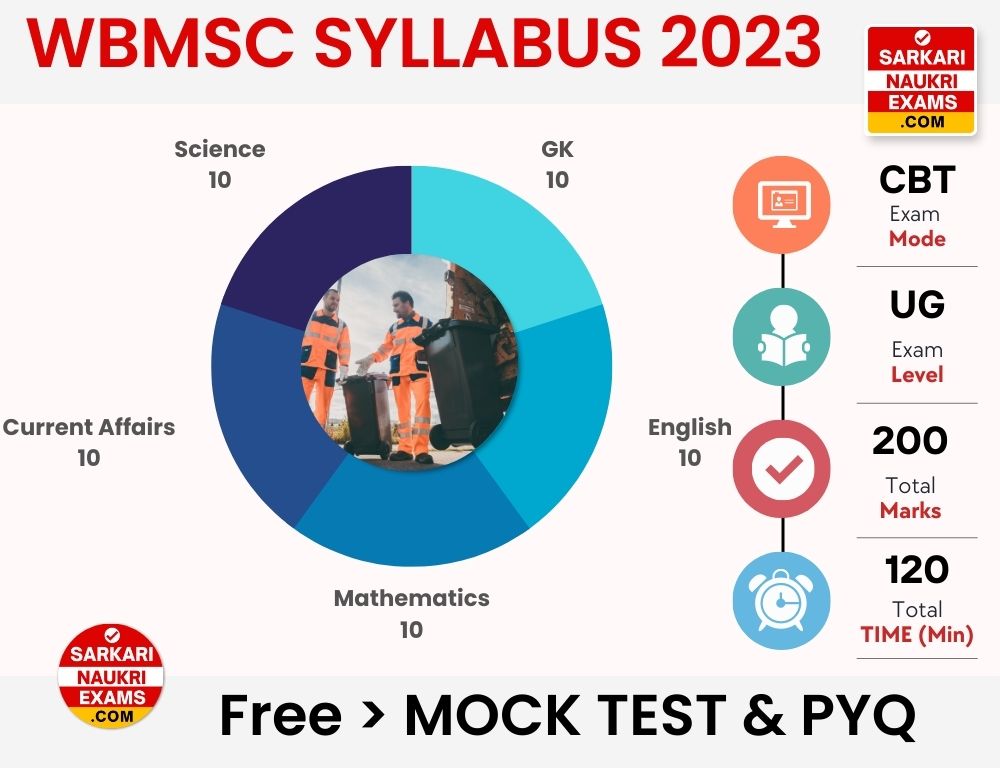 WBMSC Syllabus 2024 Exam Pattern PDF Download wbmsc-syllabus-2024-exam-pattern-pdf-download