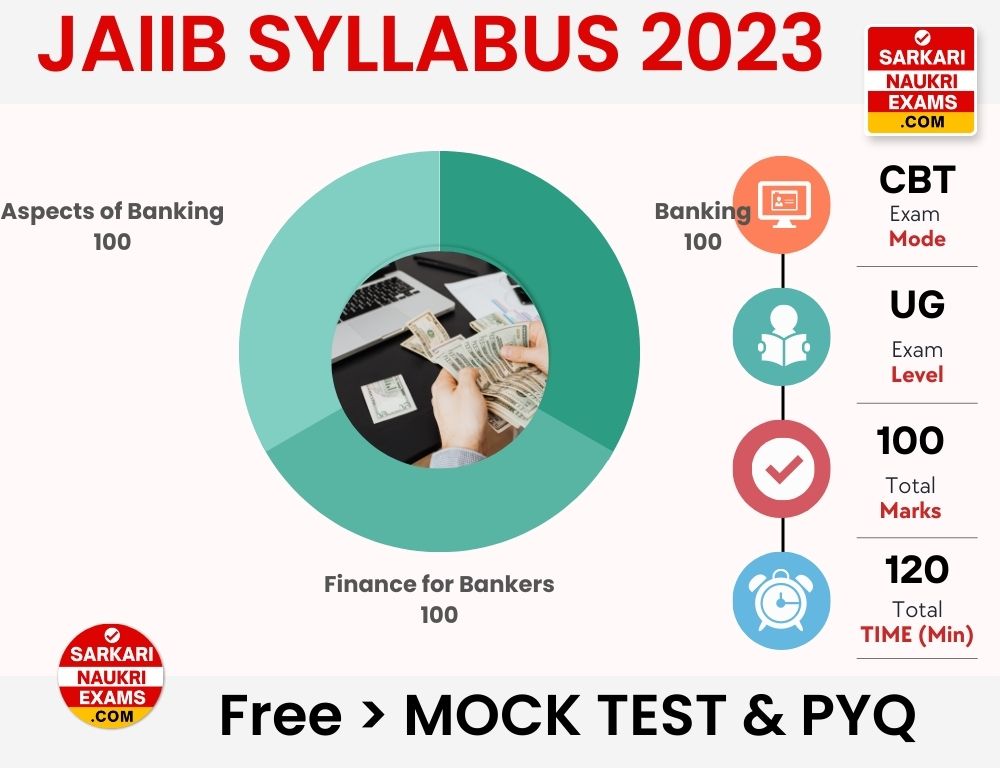 JAIIB Syllabus 2024 Exam Pattern PDF Download (Paper 1, 2, 3)