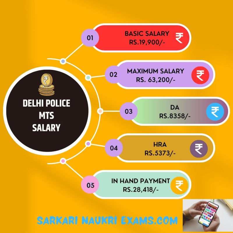 Delhi Police MTS Salary 2024 दिल्ली पुलिस Monthly Payment, In Hand