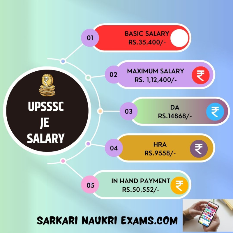 UPSSSC JE Salary 2023 Uttar Pradesh Junior Engineer Monthly Payment