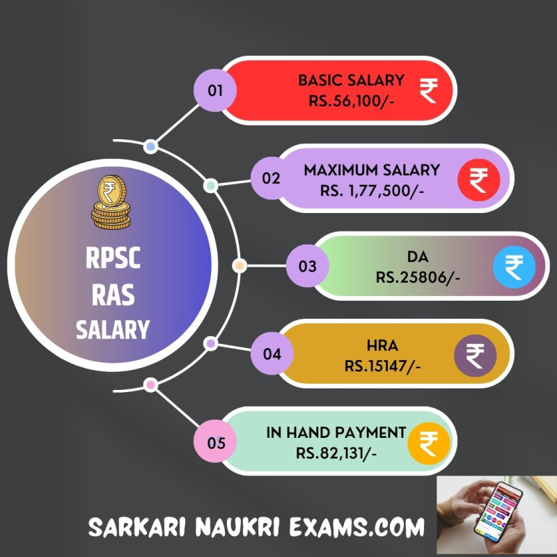 RPSC RAS Salary 2024 Monthly Payment, In Hand Amount
