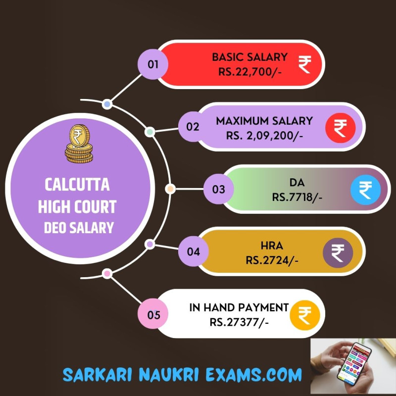 Calcutta High Court DEO Salary 2024 Data Entry Operator Monthly