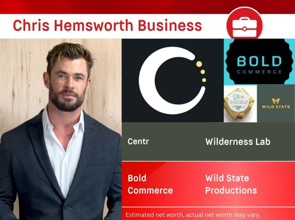 Chris Hemsworth Net Worth 2023 Thor Biography, Car, House, Sport