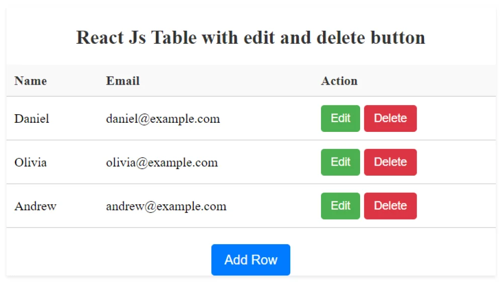 React Js Table Row Edit and Delete Button | Editable Table | Add, Edit ...