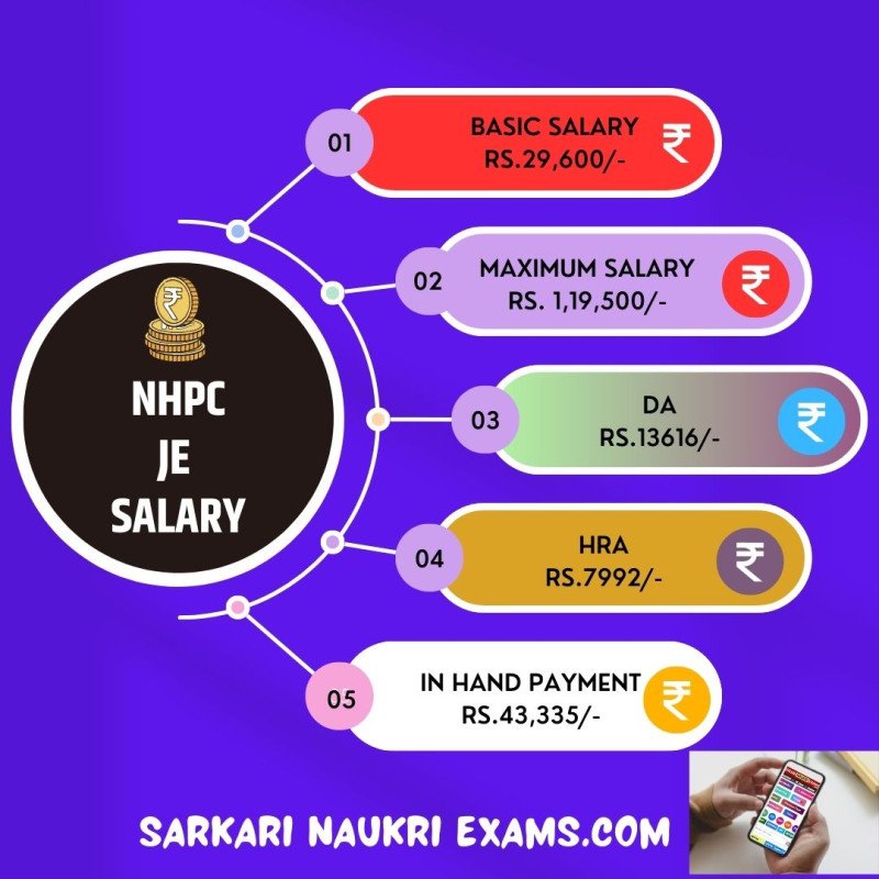 NHPC JE Salary 2024 Junior Engineer Monthly Payment, In Hand Payment