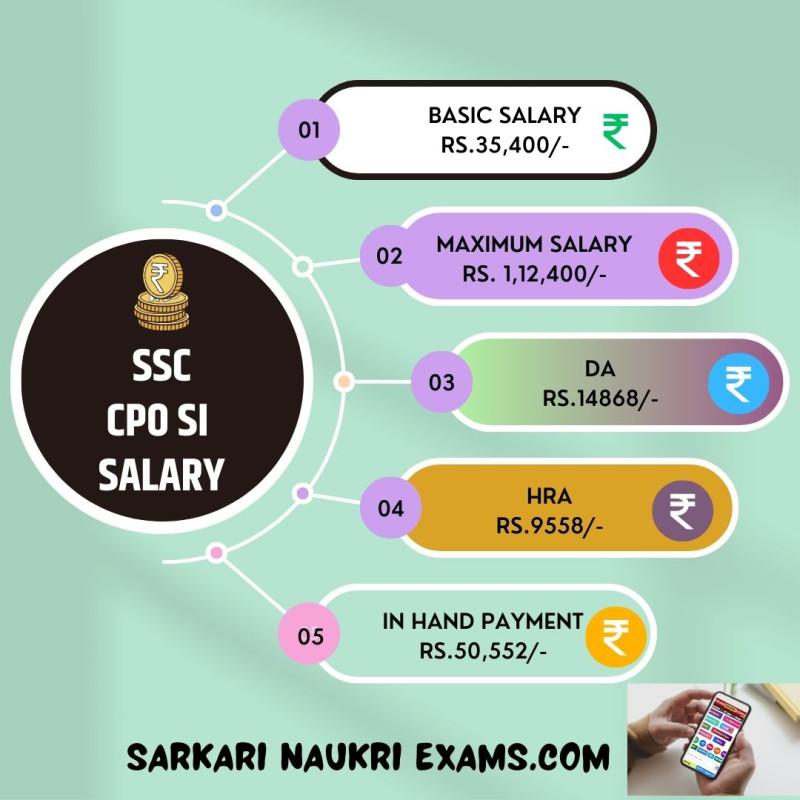 SSC CPO SI and ASI Salary 2024 Sub Inspector and Assistant Sub