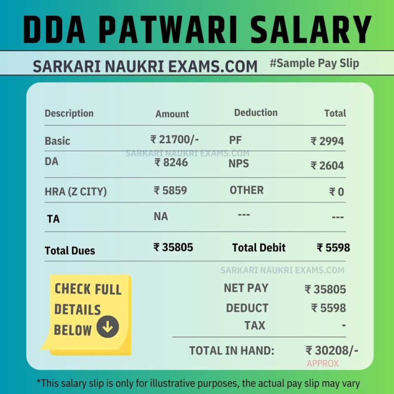 DDA Patwari Salary 2024 Delhi Development Authority Monthly Payment