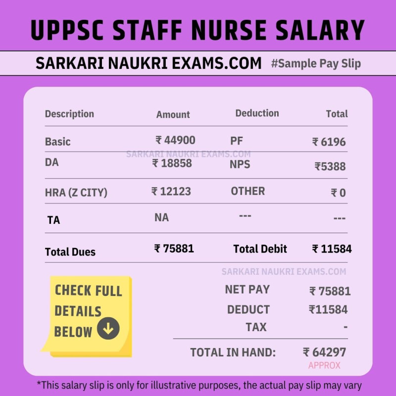 uppsc-staff-nurse-salary-2025-grade-pay-monthly-in-hand-pay