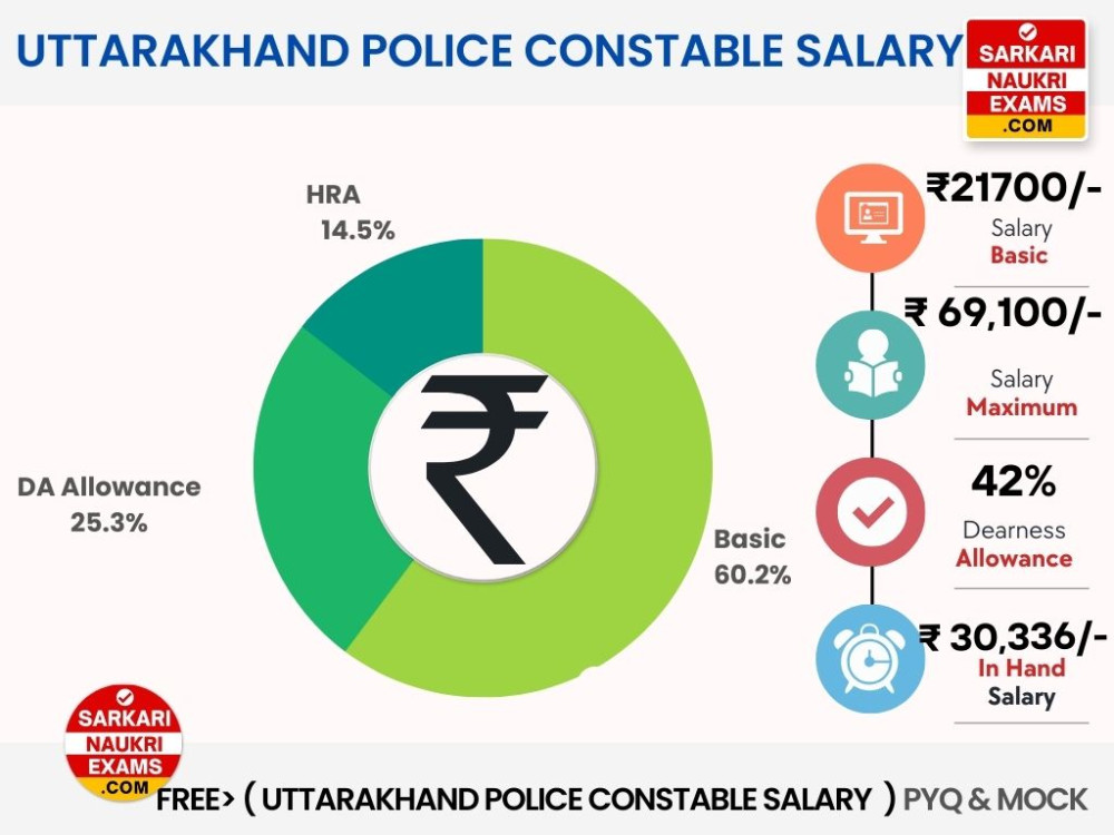 Uttarakhand Police Constable Salary 2023 Monthly Salary for UKSSSC