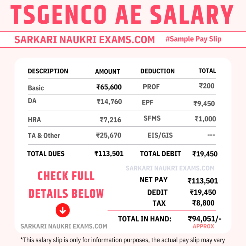TSGENCO Assistant Engineer (AE) Salary 2024 TS GENCO Pay Scale, Slip