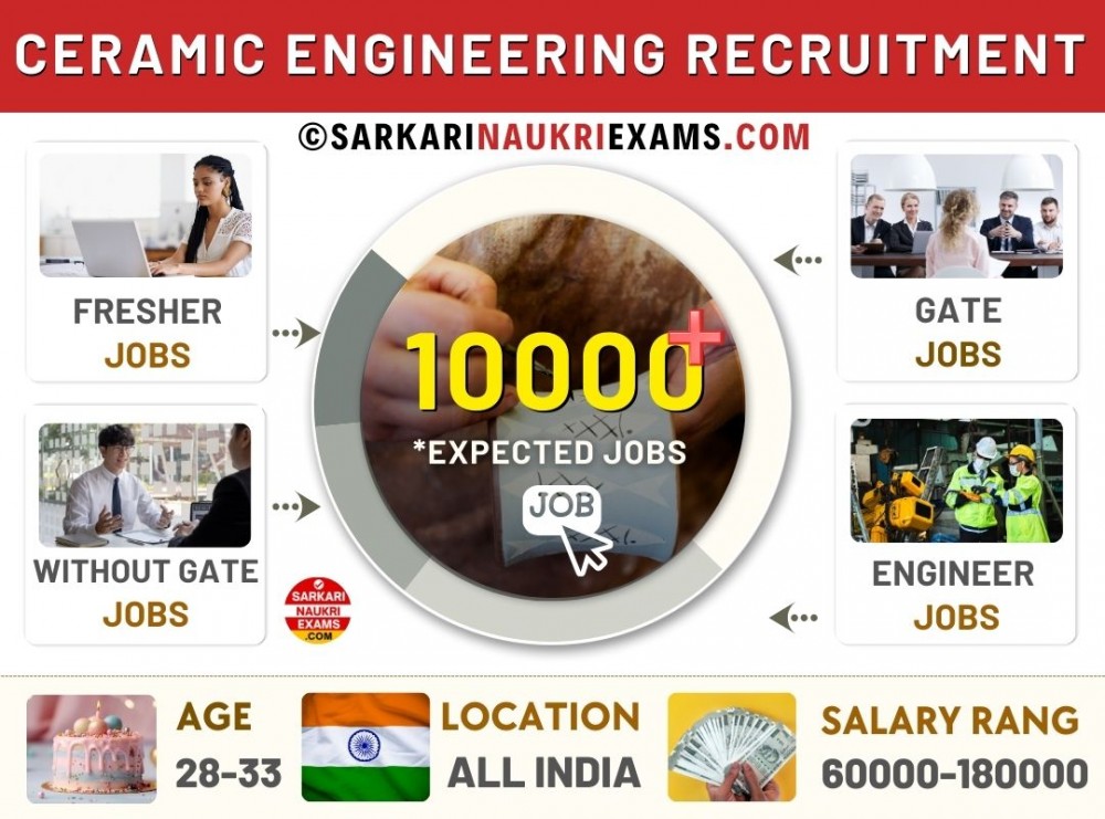 Ceramic Engineering Recruitment 2024 CE Engineer Govt Job, Fresher
