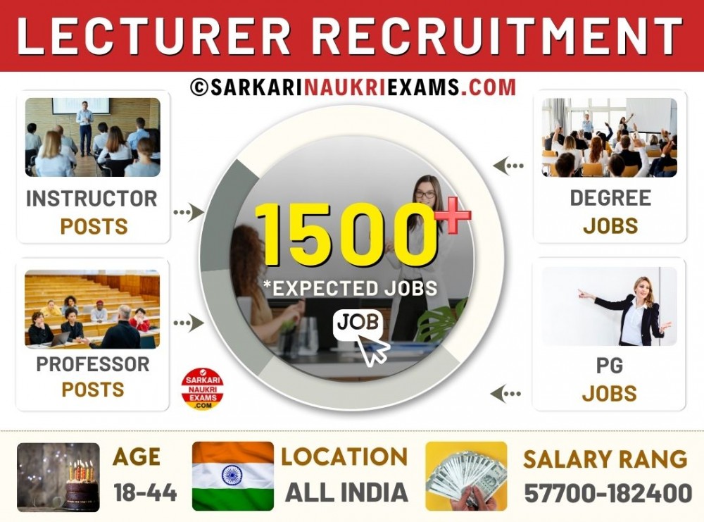 Lecturer Recruitment 2026 | New Lecturer Vacancies & Jobs