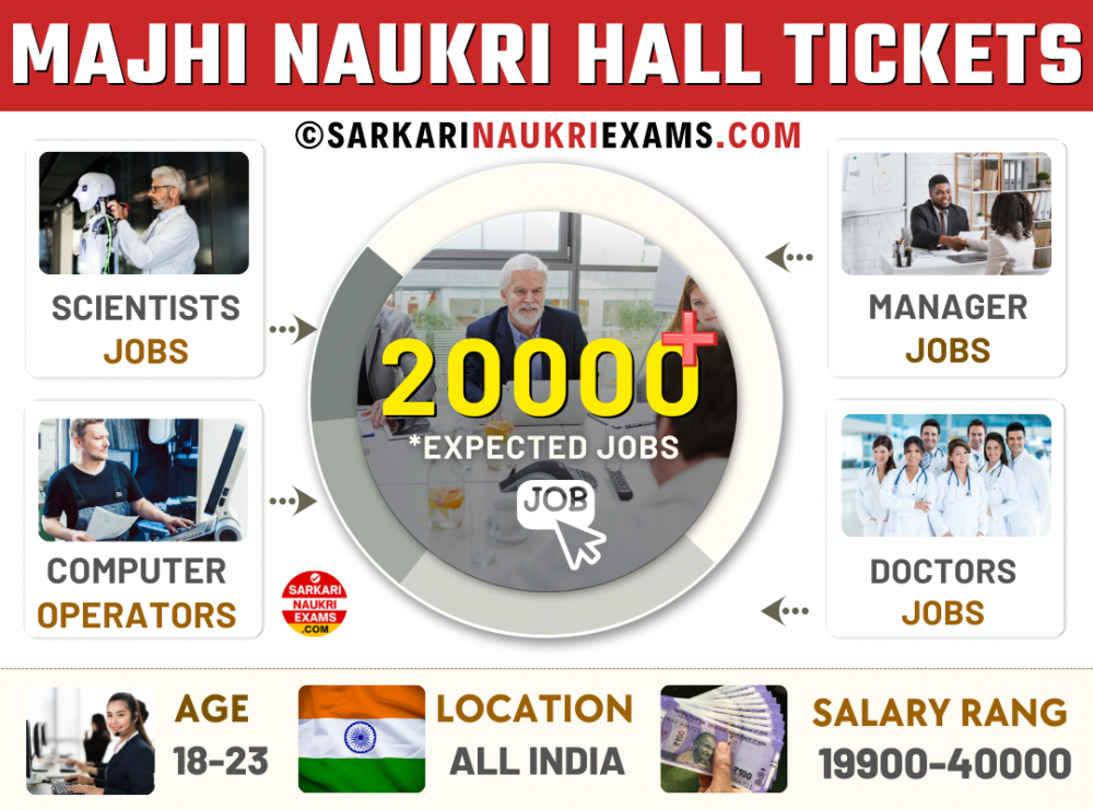 Majhi Naukri 2024 (माझी नोकरी), Majhi Naukri 10th, 12th Pass, & Hall