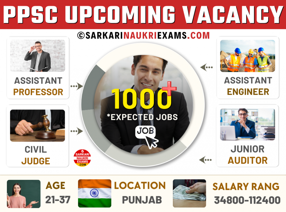 Ppsc Recruitment Latest Upcoming Punjab Psc Vacancy Career Ppsc Gov In Notification