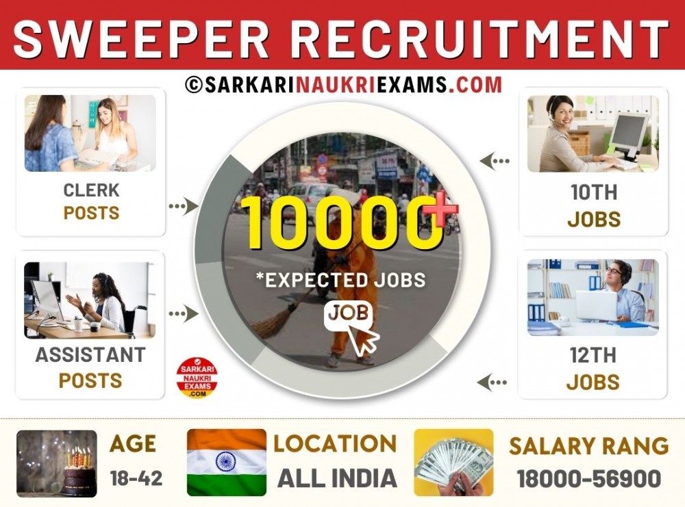 Sweeper Recruitment 2024 Sweeper Job Vacancy
