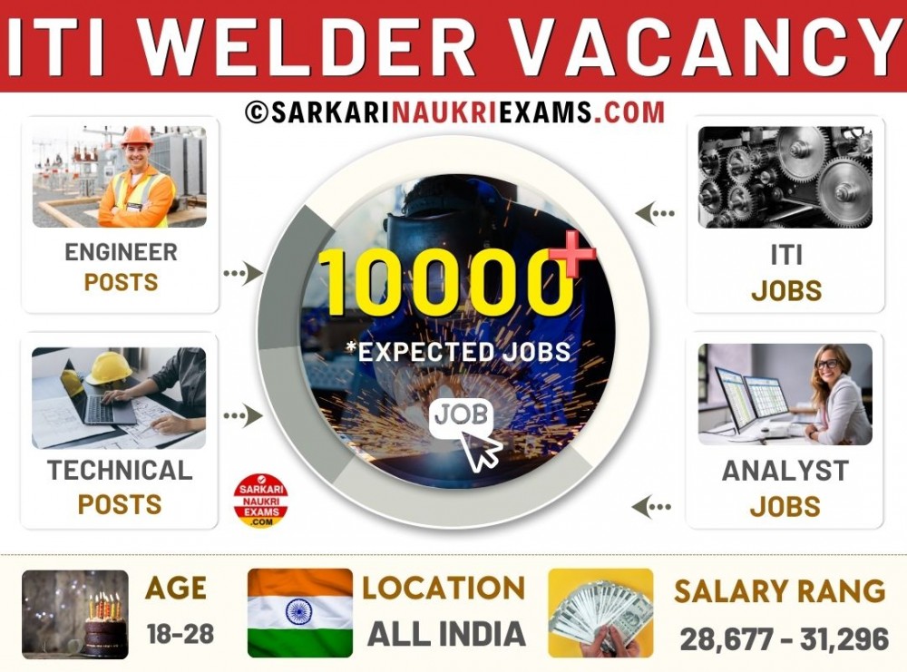 ITI Welder Govt Jobs 2024 ITI Welder Recruitment & Vacancy